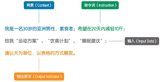 1.ChatGPT入门教学(核心公式） - 图3