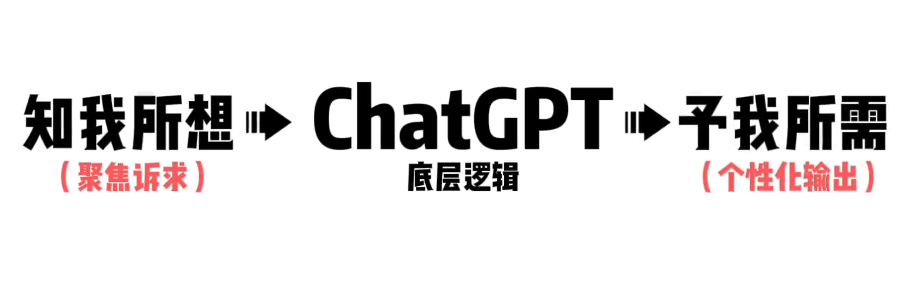 5.ChatGPT 必备宝藏（3） - 图1