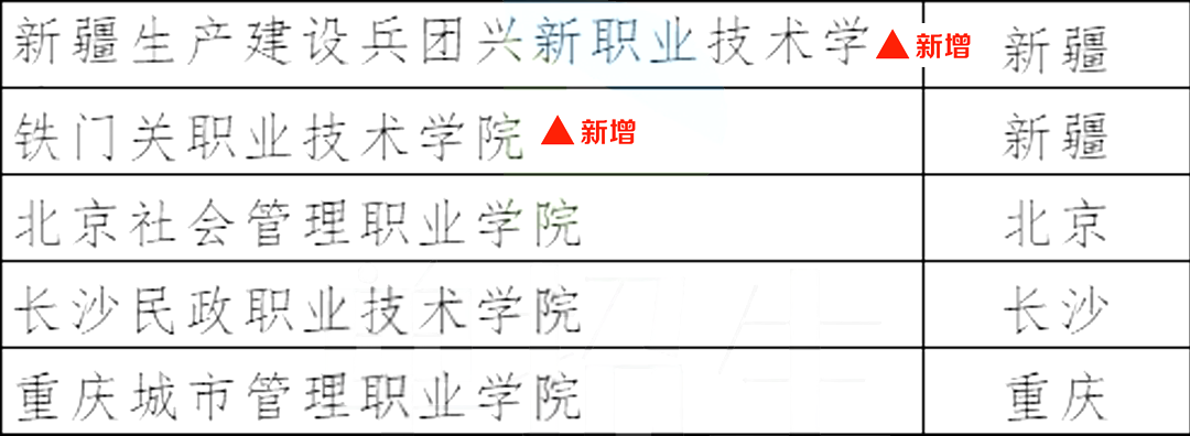 24年单招院校或增至97所 - 图4