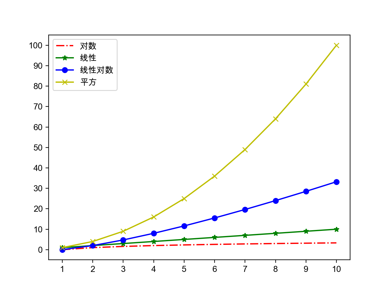 数据结构和算法 - 图9