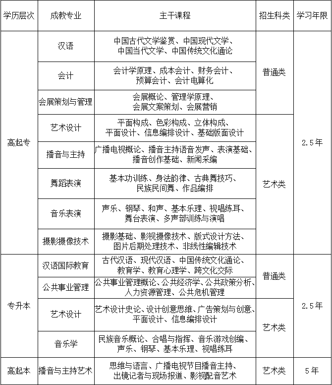 课程学制 - 图1