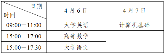 24四川专升本解读40问20230929 - 图1