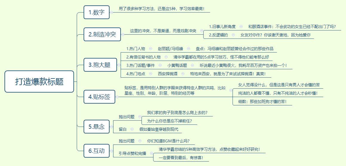 打造爆款标题.png