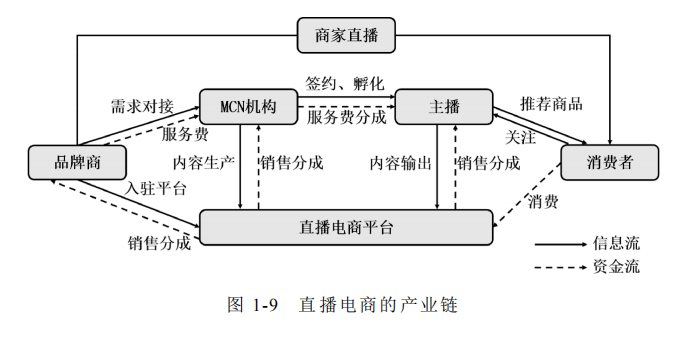 3.课程教学内容 - 图1