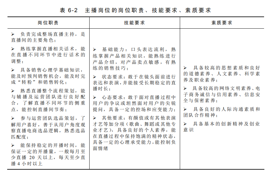 3.课程教学内容 - 图3