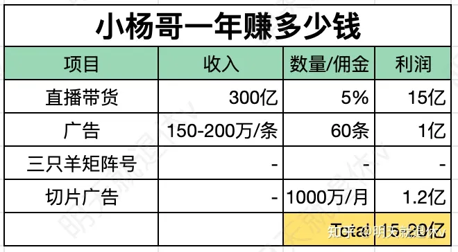 小杨哥三只羊mcn&直播切片商业模式 - 图1