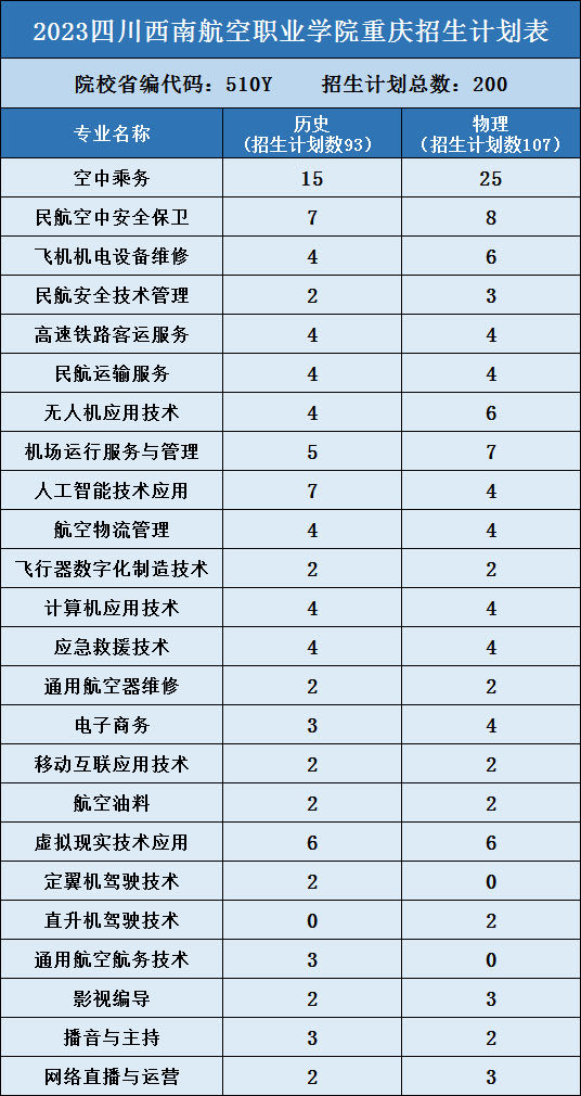 3.重庆200 - 图3