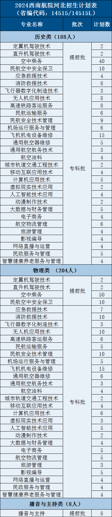 2.河北400 - 图2