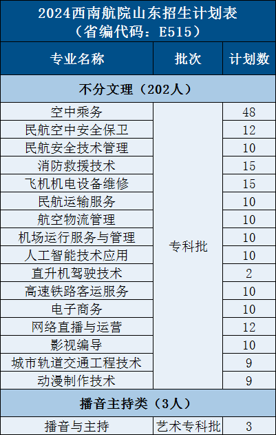 4.山东200 - 图2