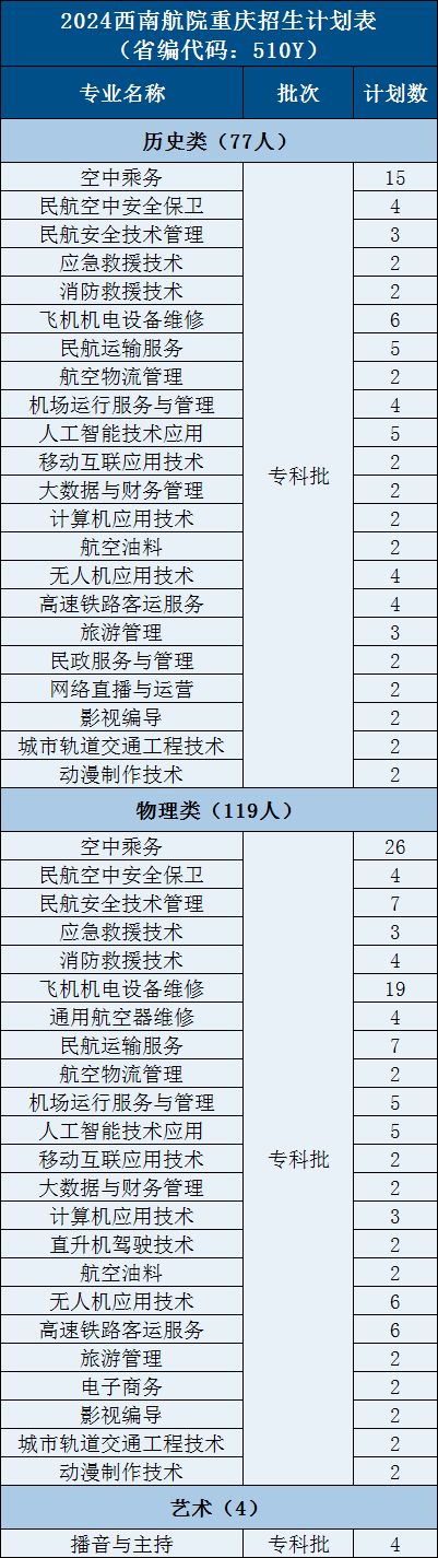 3.重庆200 - 图2