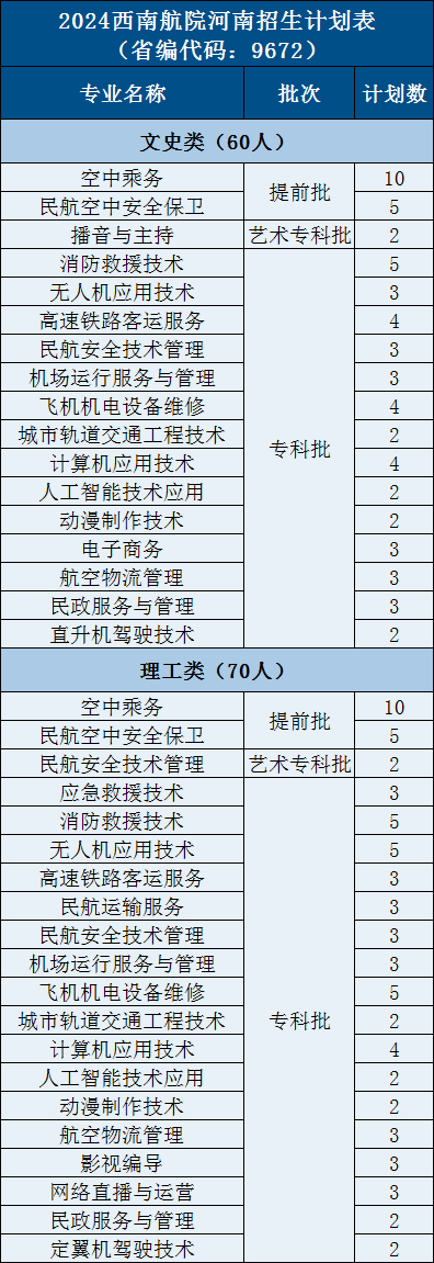 6.河南120 - 图2