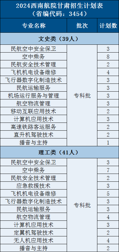 13.甘肃80 - 图2