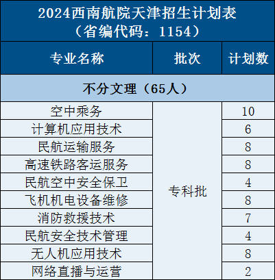 19.天津50 - 图2