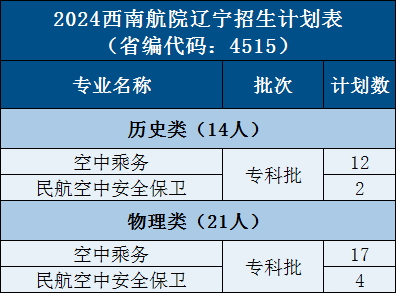 26.辽宁20 - 图2