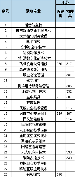 18.江苏50 - 图3