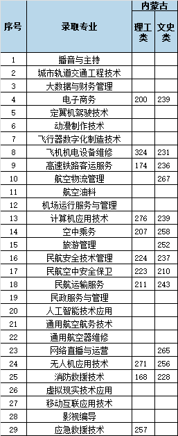 24.内蒙古40 - 图3