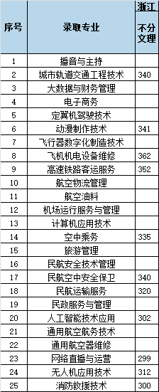 22.浙江40 - 图3