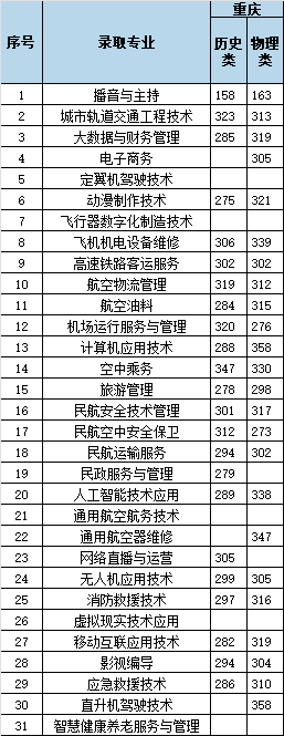 3.重庆200 - 图3