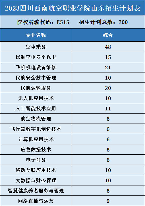 4.山东200 - 图3