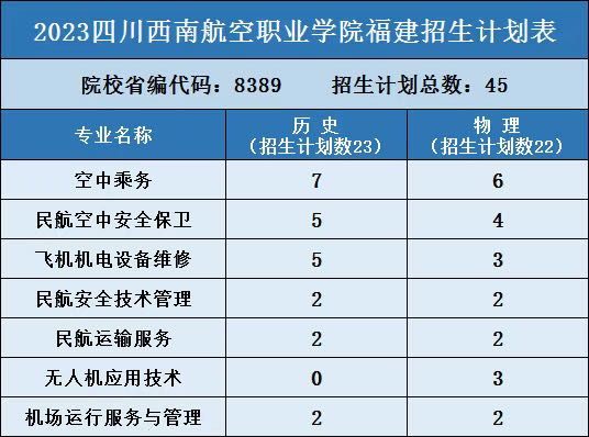 21.福建45 - 图3