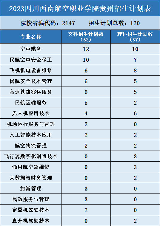 8.贵州120 - 图4