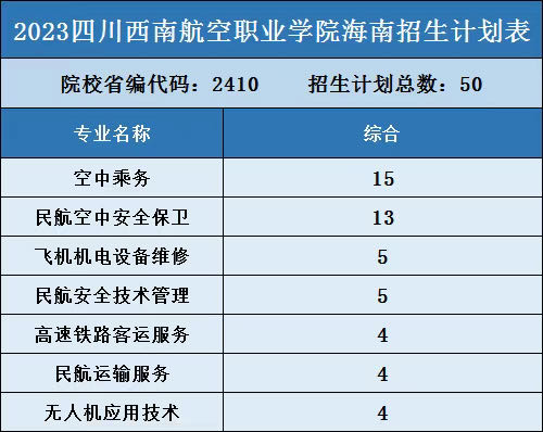 20.海南50 - 图3