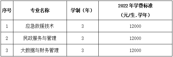 学费 - 图1