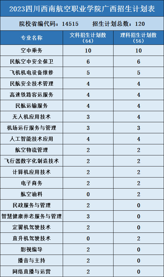 5.广西120 - 图4